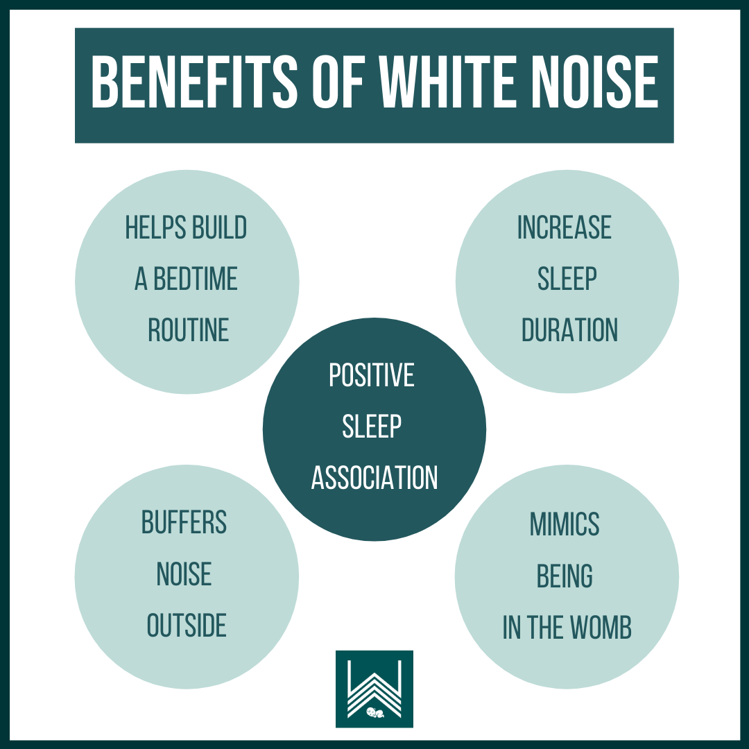 Why Babies Love White Noise - Well Rested Wee Ones