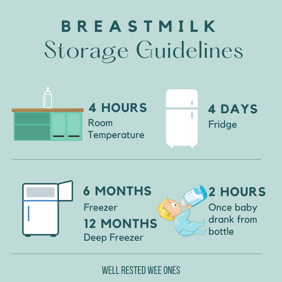 Breastmilk Storage Guidelines Well Rested Wee Ones
